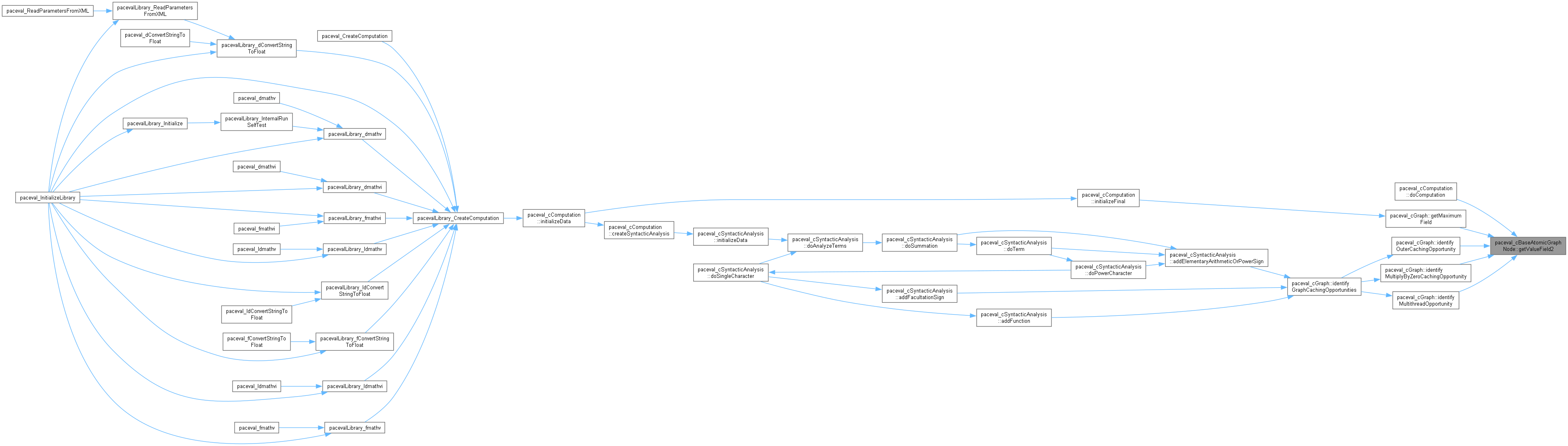 paceval.: paceval_cBaseAtomicGraphNode Class Reference